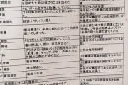 【画像】　糖質おじさんがマンション管理人に就任した結果ｗｗｗｗｗｗｗｗｗｗｗｗｗｗｗ