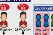 【悲報】プロ選手2名の新型コロナ感染が発覚した愛知県のジム、新たにトレーナー2人も陽性　ジム名、感染者名は非公開