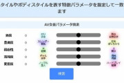 5つのパラメータ(熟度・豊満度・積極性・清純度・変態度)を設定すると好みのAV女優をお勧めしてくれる有能サイト