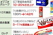 【悲報】値上げが止まらないwwwwww