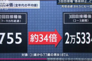 【特別重大報道】ワクチン２回接種者は抗体も免疫もほぼ壊滅状態に…３回目を打たないと危険