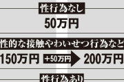 元ジャニーズ事務所「性行為してた未成年には500万円払います」