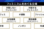 フェミニストが目指す理想の社会がコチラwwwｗｗｗｗ