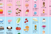 結局筋トレ後は木綿豆腐て結論になったわｗ