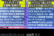 【悲報】アニオタさん、テレビのアニソングランプリにブチギレる