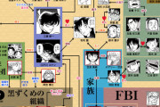 【画像】コナンの相関図ｗｗｗｗｗｗｗｗｗｗｗｗｗ