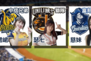 【画像】台湾野球『エ■いチアの人気投票結果がこちら!!!』←これwwwwwww