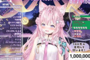 Vチューバー2023投げ銭ランキングで1位博衣こより7818万4370円ｗｗｗ