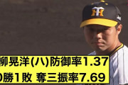 【2ch反応】青柳晃洋(ハ)防御率1.37 10勝1敗 奪三振率7.69 whip0.84