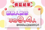 【画像】日本の女さんの貞操観念、限界突破ｗｗｗ平均経験人数9人、梅毒・ＨＩＶ増加
