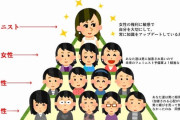【画像】フェミ「女のヒエラルキーピラミッド作ったわ！当然フェミがトップよ！」