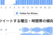 【悲報】フェミさま「桃鉄プレイしてたら女性の声とおならの音が同一視されて深く傷ついた」