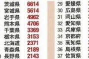【画像】地震がよく起こる都道府県ランキングがこちらwwwww
