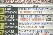 宇垣美里が出演するCMが“下ネタを想起させる”として主婦層から不快感