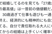 【画像】31歳のOL『石原さとみは34歳、新垣結衣は32歳で結婚、アラサーでも焦る必要な無し』