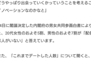 【悲報】20代男性の7割が恋人なし、4割が童貞