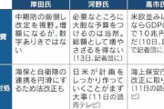 【悲報】中国のネット工作用botの存在が明らかに…自民党総裁選で河野太郎のネガキャンをしていた模様