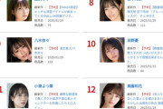 【悲報】最新のセクシー女優ランキング、まだ一作品も発売していない謎の女が1位