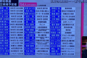 【悲報】東京都知事選挙ガチで大荒れwwwwwwwwwwwwwwwww