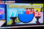 【画像】TBS上田晋也の番組「韓国と仲良くすべき？ｽﾀｼﾞｵはＹｅｓが８７％」→ﾂｲｯﾀｰ投票と真逆になってしまう