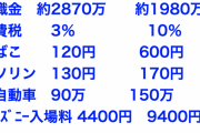 【悲報】日本さん、この30年の変化がガチで笑えない…