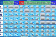 【悲報】最新の10日間天気予報ｗｗｗｗｗｗｗｗｗｗｗｗｗ