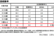 【悲報】 日本と欧米の大麻経験率の比較ｗｗｗｗｗｗｗｗｗｗ