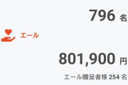 【悲報】ガッツch「広告停止されたので生活費をクラファンします」→6時間で80万超え