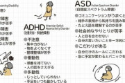 【画像】発達障害の特徴がヤバすぎる件ｗｗｗw