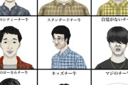 【画像】お前らはどのチー牛？