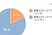 【悲報】同性愛を誰にもカミングアウトしていない割合、脅威の82%…