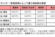 統一教会「戒名30万円、これは霊感商法に当たらないですよね？当団体も同じことです。」